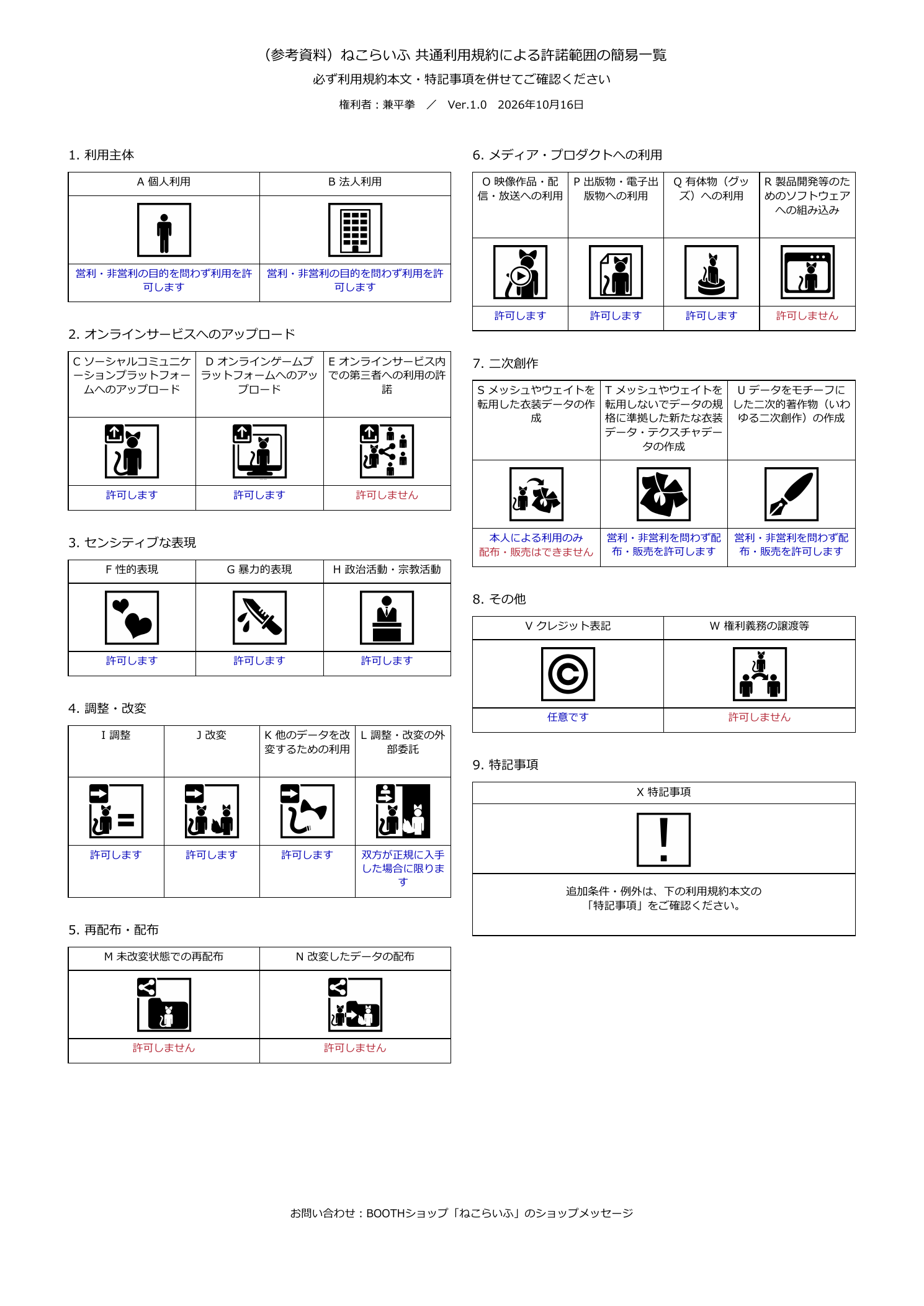 VN3形式の許諾範囲の一覧。詳しい利用条件は下の規約本文をご確認ください。